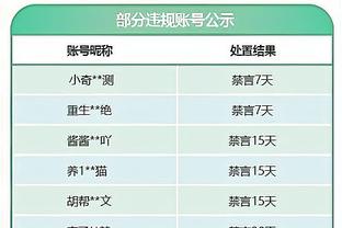 单场8+三分次数统计：库里75次 利拉德29次 克莱24次 哈登21次